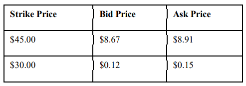 You are analyzing a potential put option trade on Hedwig Corp. Lets