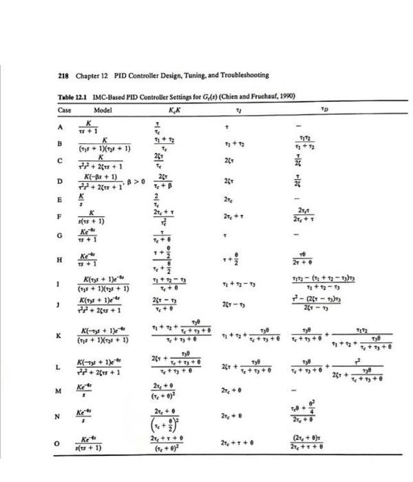  Derive the IMC PID controller given in row I. Please make