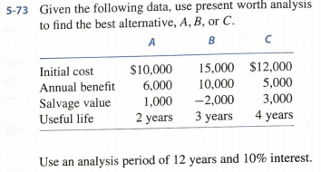 Given the following data, use present worth analysis to find the