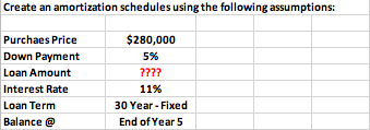  Please show work using excel. Thanks. Create an amortization schedules using