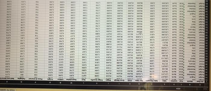 South, opened. Budget data is based on best estimates of business activity.