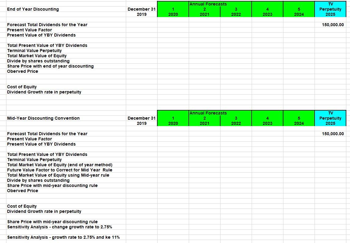 of the subject company using a 13.98% cost of Equity and a