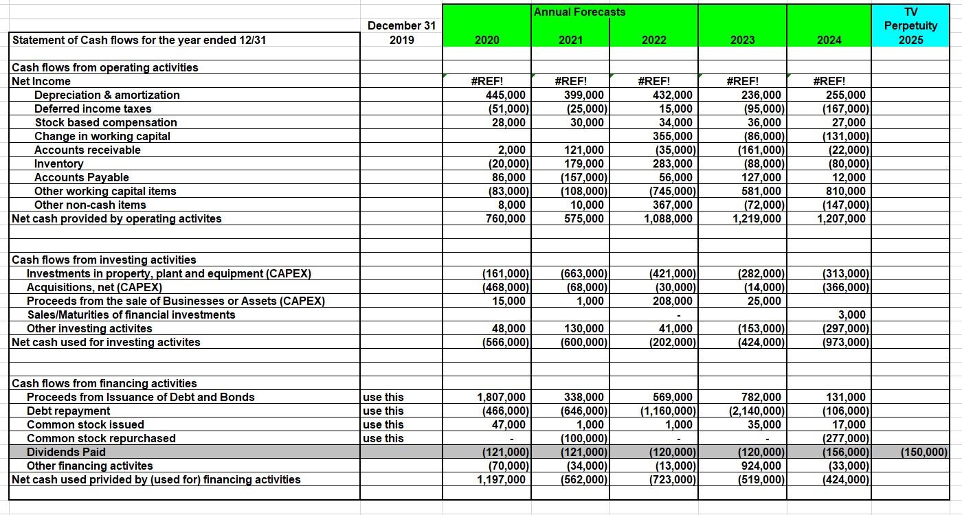 2.20% growth rate in the terminal value perpetuity. Quiz 9 - Dividend