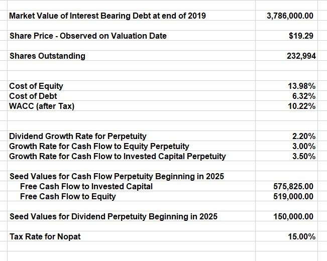 Valuation - Student.xls Increase the perpetuity growth rate to 2.75% and do