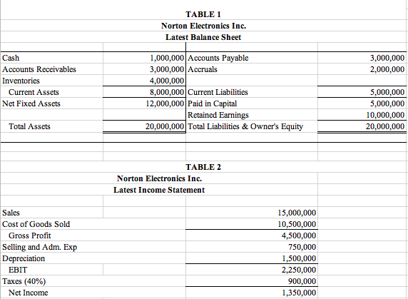 EPS, Net Profit Margin, ROA and ROE (based on book values) for