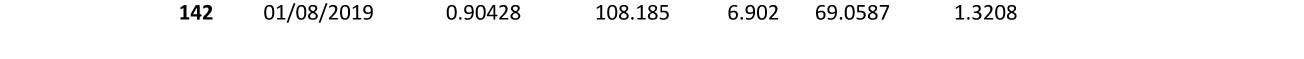 stick" chart of the EUR/GBP cross rate for: (i) 5 minute intervals