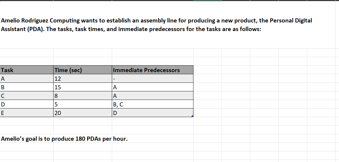 Amelio Rodriguez Computing wants to establish an assembly line for producing