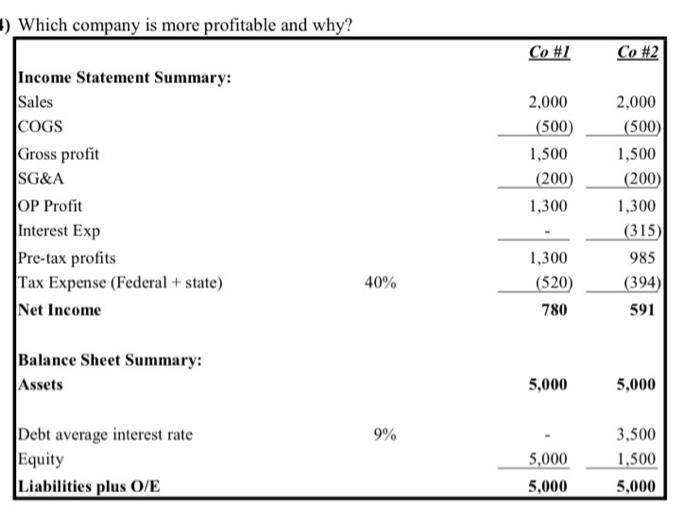  1) Which company is more profitable and why