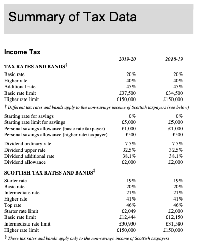 are held by the other senior employees. The company accounts show the