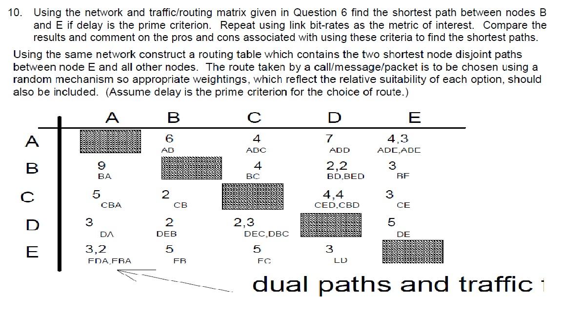 Hello, Pl support by providing solutions for the below question for understanding