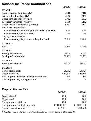 at the end of each month) 28,500 33,000 Bonus to Mark (paid