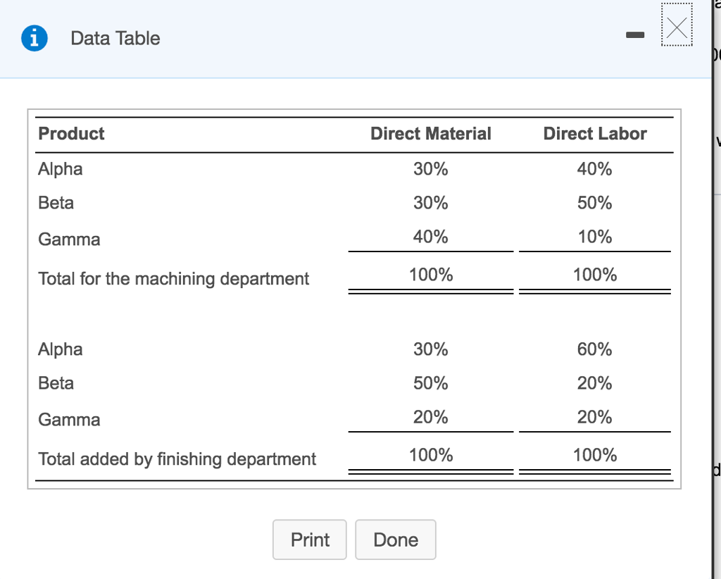Data Table Product Direct Material Alpha 30% 30% Beta 40% Gamma