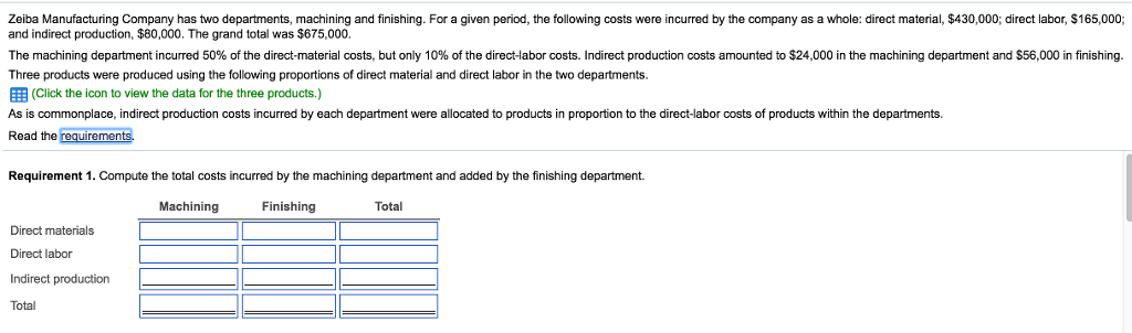 100% Total added by finishing department Print Done Direct Labor 40% 50%