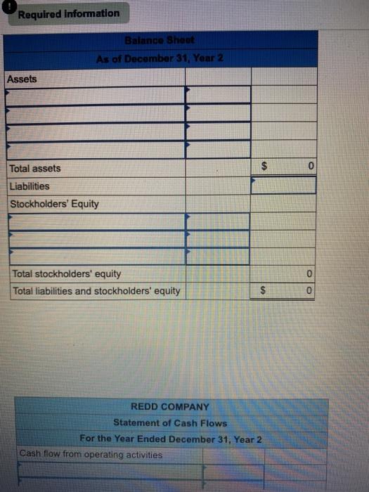 had the following balances in its accounts: Cash Inventory Land Common stock