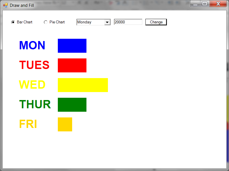 we can choose either Bar Chart or Pie Chart. Also add a