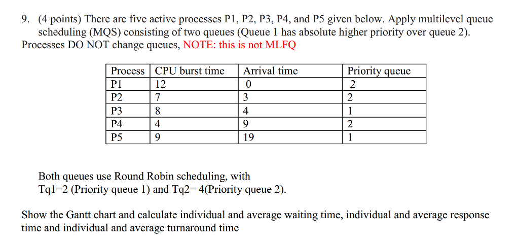  9. (4 points) There are five active processes P1, P2, P3,
