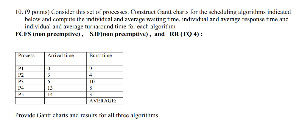 P4, and P5 given below. Apply multilevel queue scheduling (MQS) consisting of