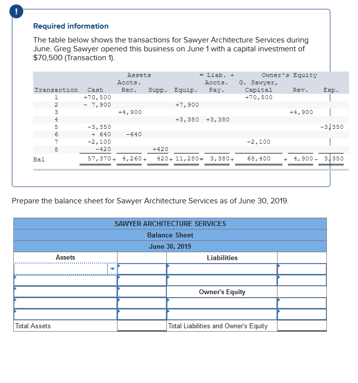 ! Required information The table below shows the transactions for Sawyer