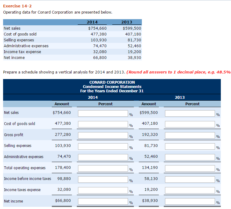  Operating data for Conard Corporation are presented below. Prepare a schedule