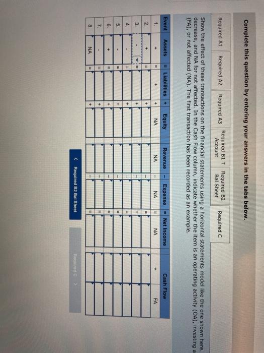 the books of Ripley Company for Year 1: 1. On February 1.