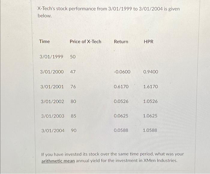 X-Tech's stock performance from 3/01/1999 to 3/01/2004 is given below. Time