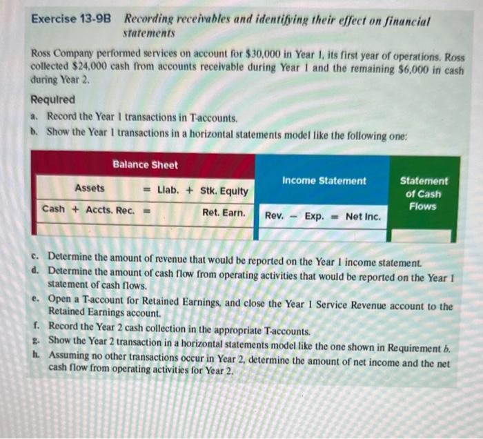  Exercise 13-9B Recording receivables and identifying their effect on financial statements