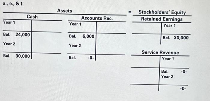 Ross Company performed services on account for $30,000 in Year 1 ,