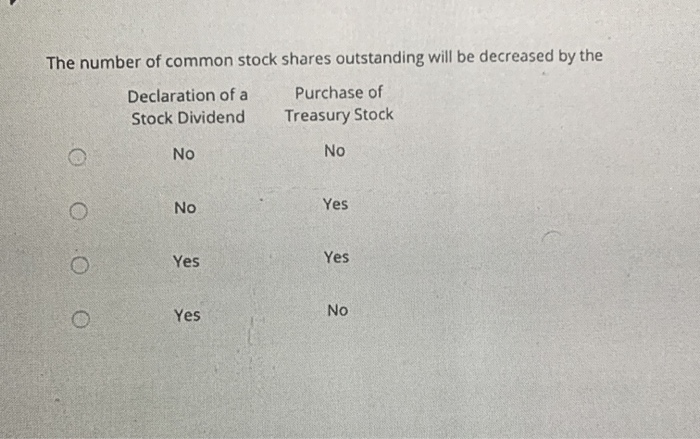 from (used for) operating activities. O Balance at the end of the