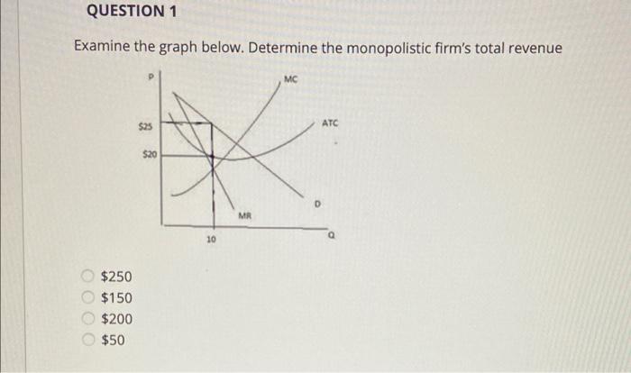 Please help. QUESTION 1 Examine the graph below. Determine the monopolistic firm's