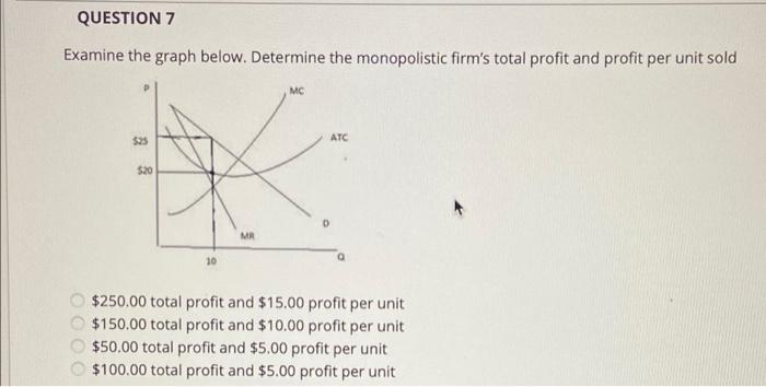 total revenue MC $25 ATC $20 D MR 10 $250 $150 $200