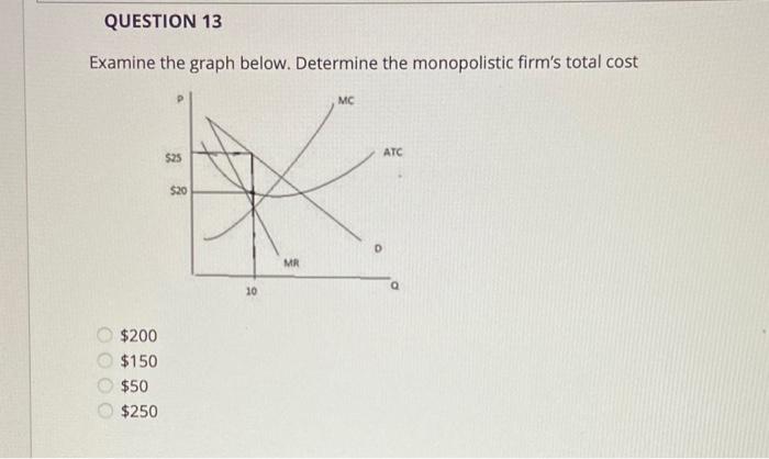$50 QUESTION 7 Examine the graph below. Determine the monopolistic firm's total