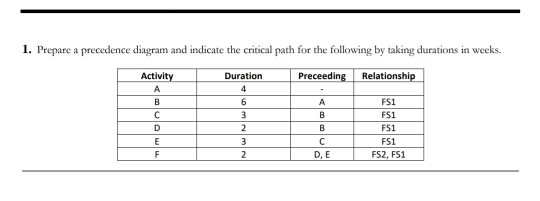 it i need it urgent 2. The contractor undertaking the project given