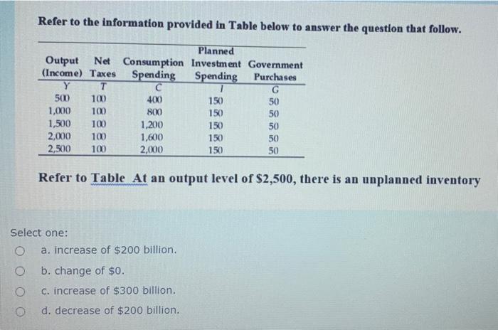  Refer to the information provided in Table below to answer the