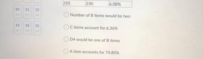 control inventory. There is insufficient time to devote to all its items