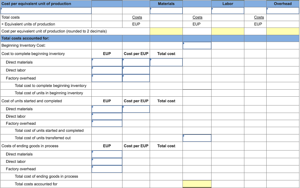 questions displayed below. Dengo Co. manufactures a single product in one department.