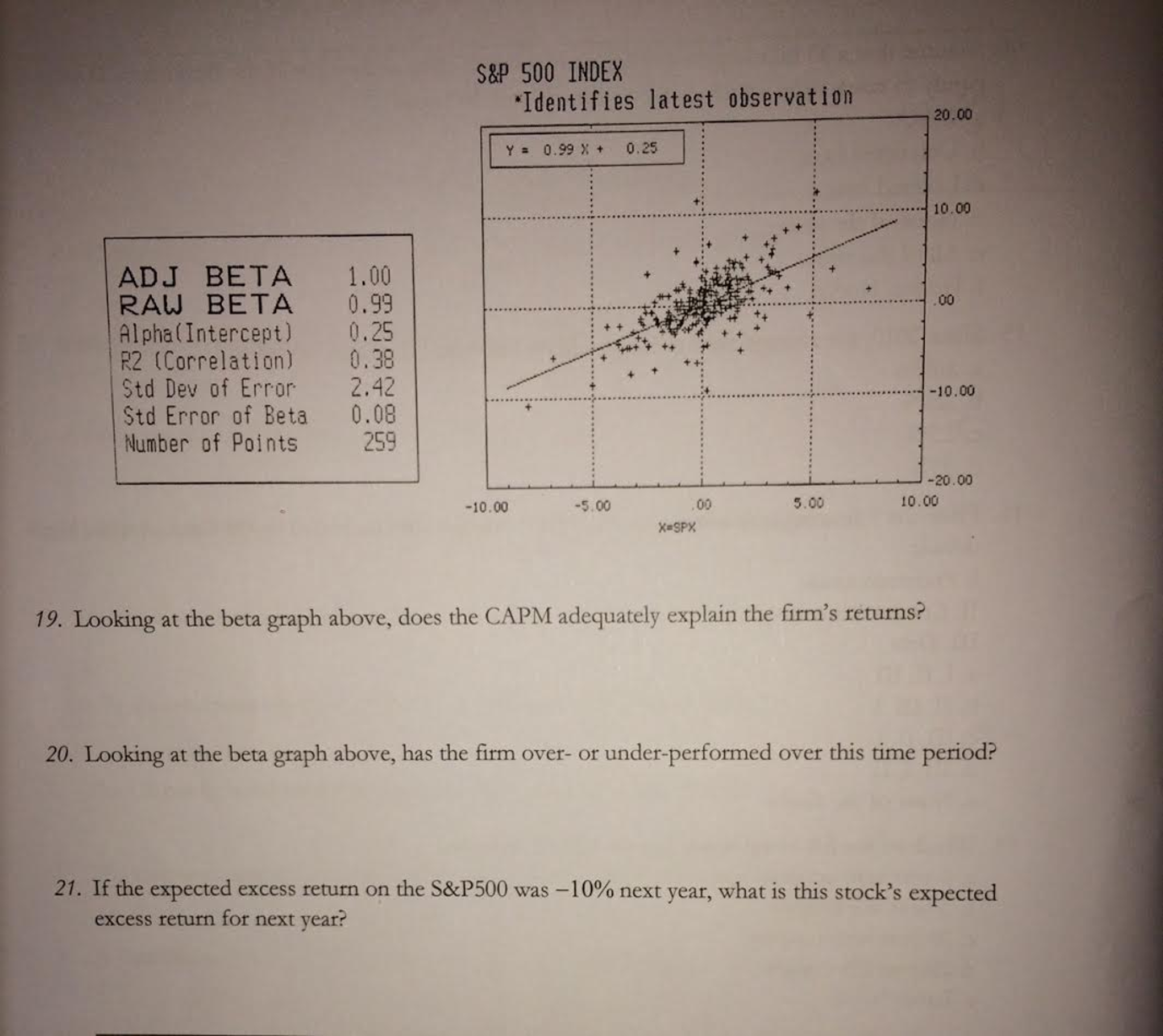  Looking at the beta graph above, does the CAPM adequately explain