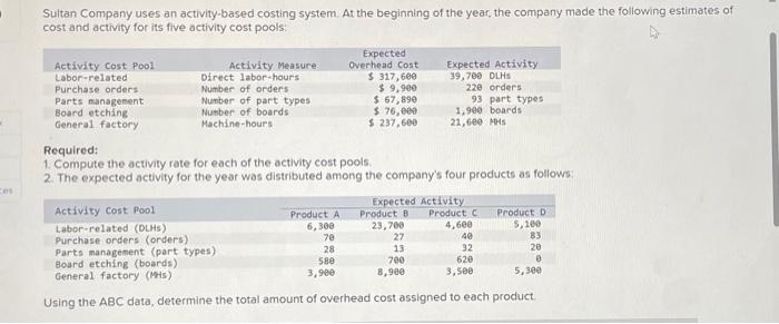  Sultan Company uses an activity-based costing system. At the beginning of