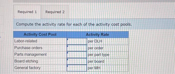 the year, the company made the following estimates of cost and activity