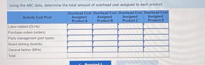 for its five activity cost pools: Required: 1. Compute the activity rate