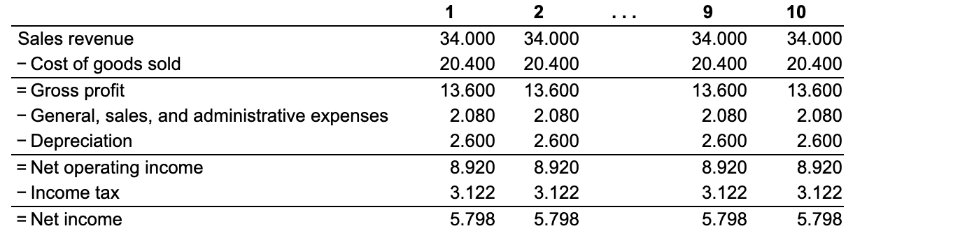 manager at Northern Fibre, which is considering expanding its operations in synthetic