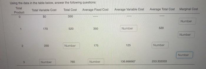  Using the data in the table below, answer the following questions: