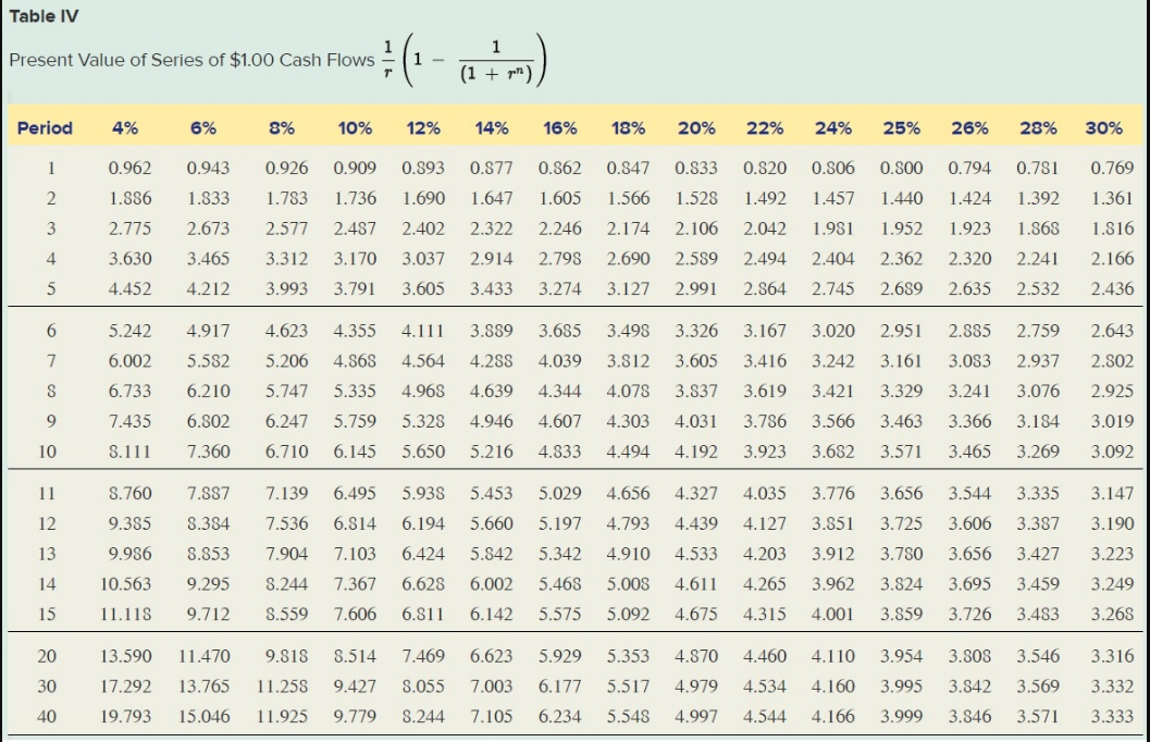 of its useful life. The owner projects that the new candy machine