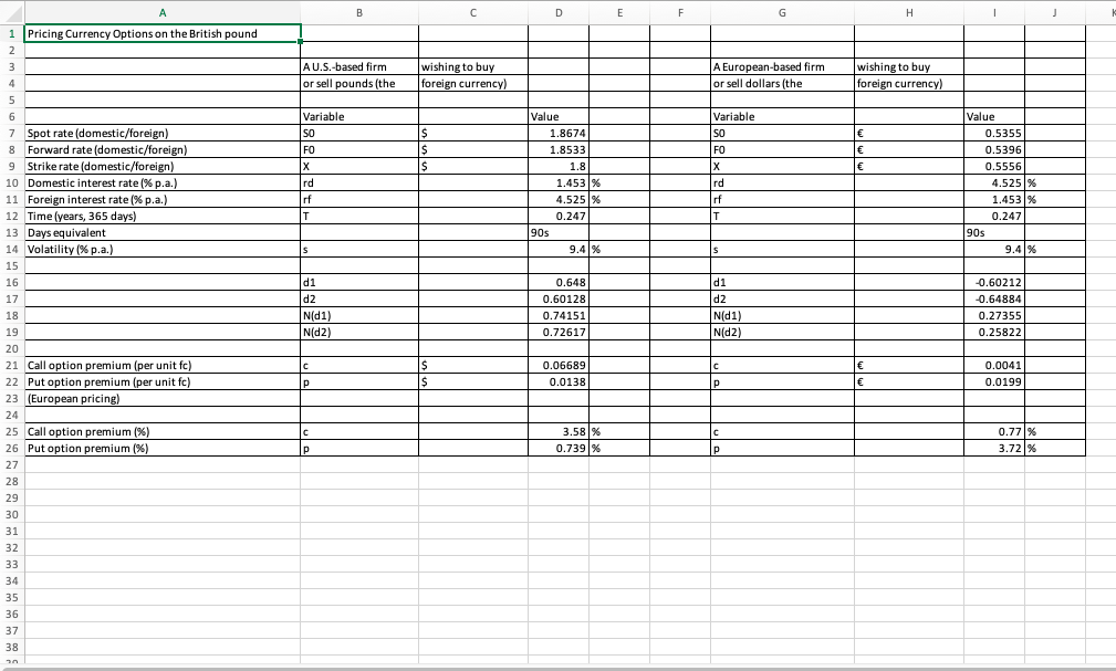 and percentage increase U.S. Dollar-British Pound. Assuming the same initial values for