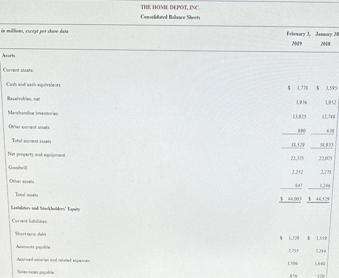 of The Home Depot in Appendix A. (Note. The Home Depot, Inc,