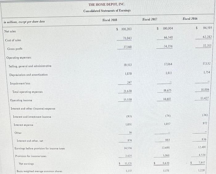 does the company hold on February 3, 2019? (Enter your answer in