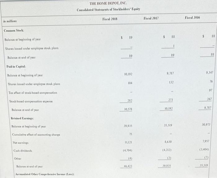 in comparison to the prior year? Increase Decrease 2. Compute the company's