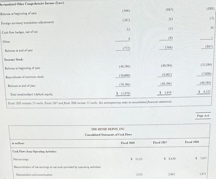 inventory turnover ratio and days to sell for the most recent year.