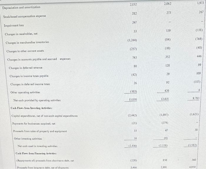(Consider 365 day in a year. Consider inventory Turnover Ratio rounded to