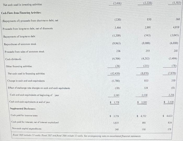 1 decimal ploce. Round final answers to 1 decimal place.) THE HOME