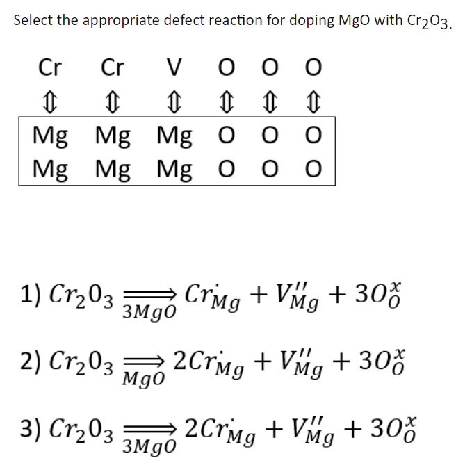 The correct answer is 3 but I don't understand it at all.